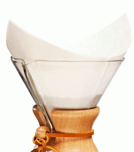 Filtry chemex kwadratowe